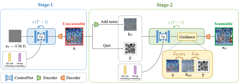 two stage generation pipeline